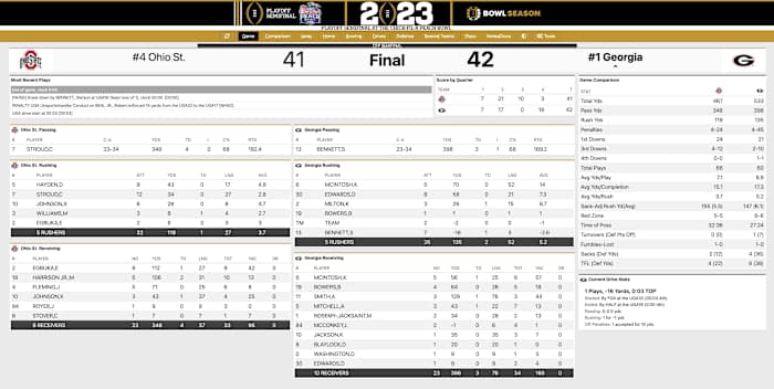 Ohio State Georgia Final Stats